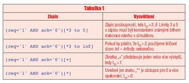 Verifikace pomocí assertions: jazyk PSL tab
